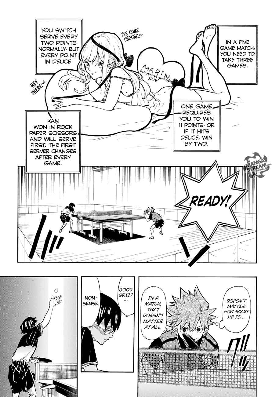 Page 12 Chapter 7 Full Drive