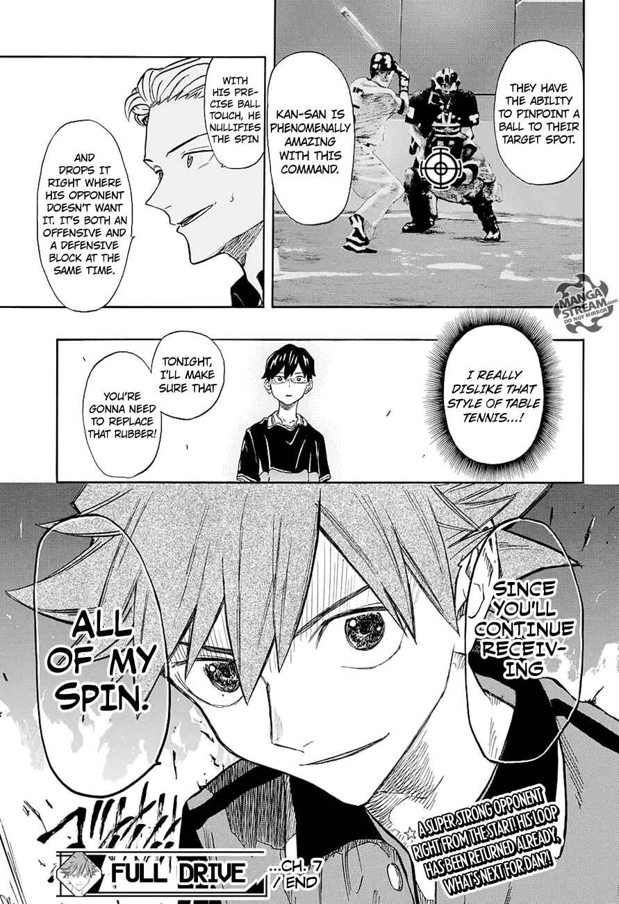 Page 20 Chapter 7 Full Drive