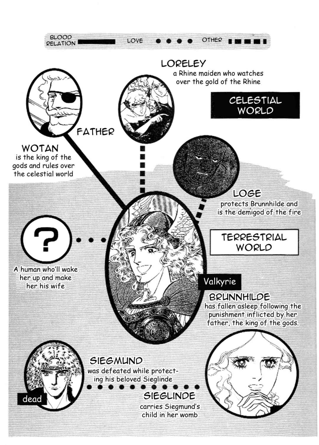 Page 4 Chapter 11 The Ring of the Nibelung