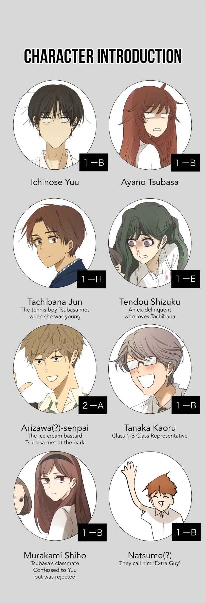 Page 5 Chapter 103 KAKAO 79%