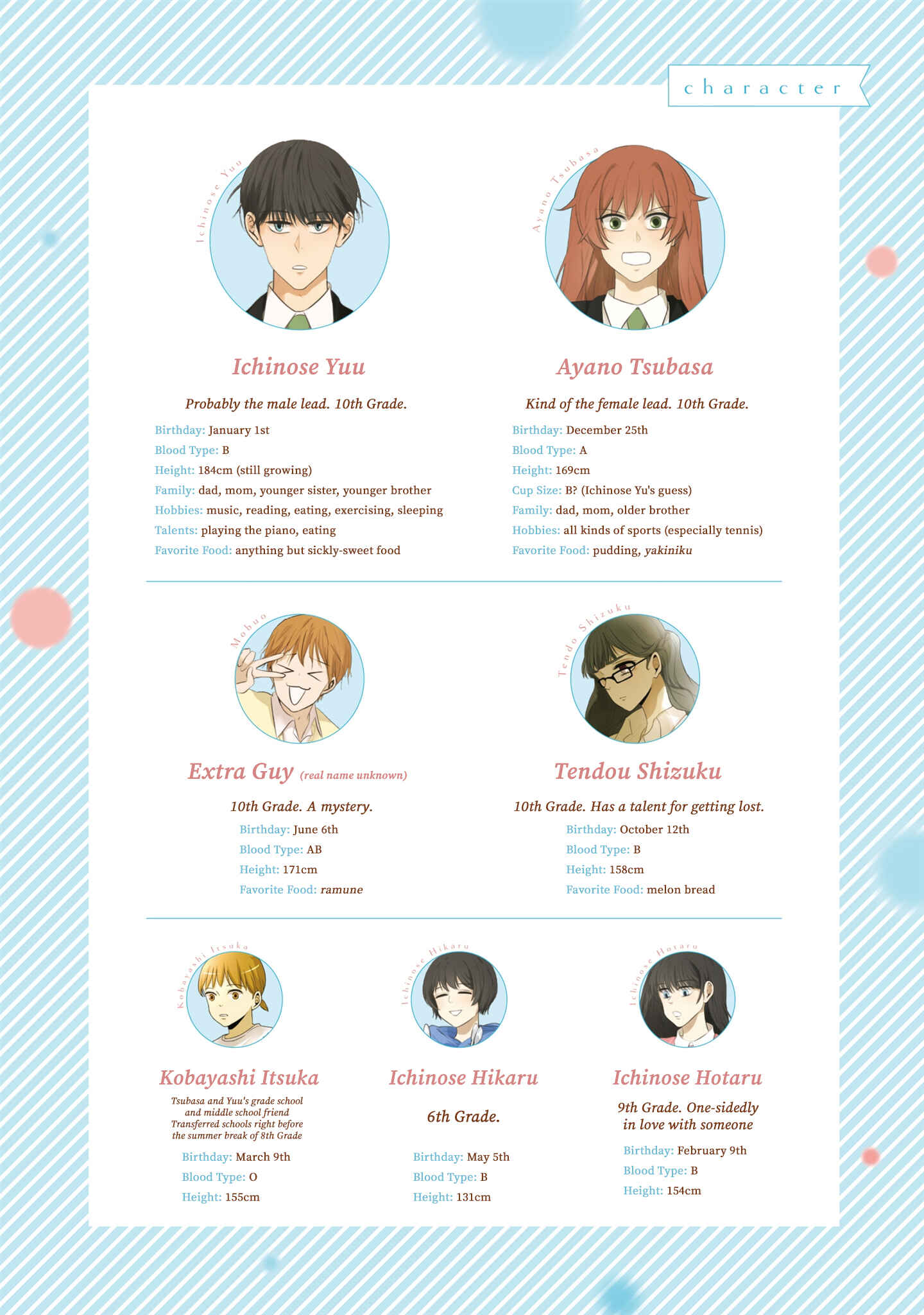 Page 6 Chapter 28.5 KAKAO 79%