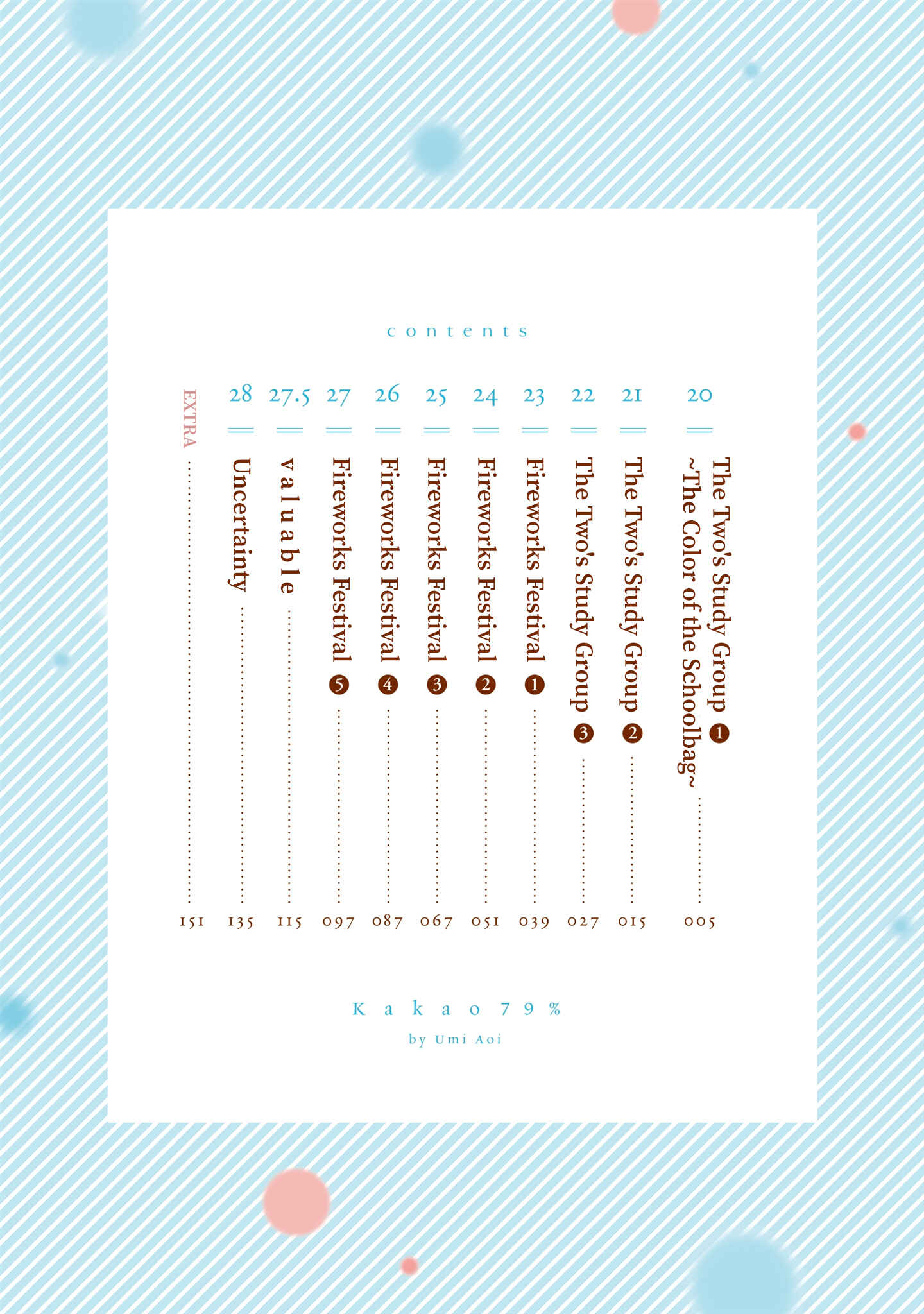 Page 7 Chapter 28.5 KAKAO 79%