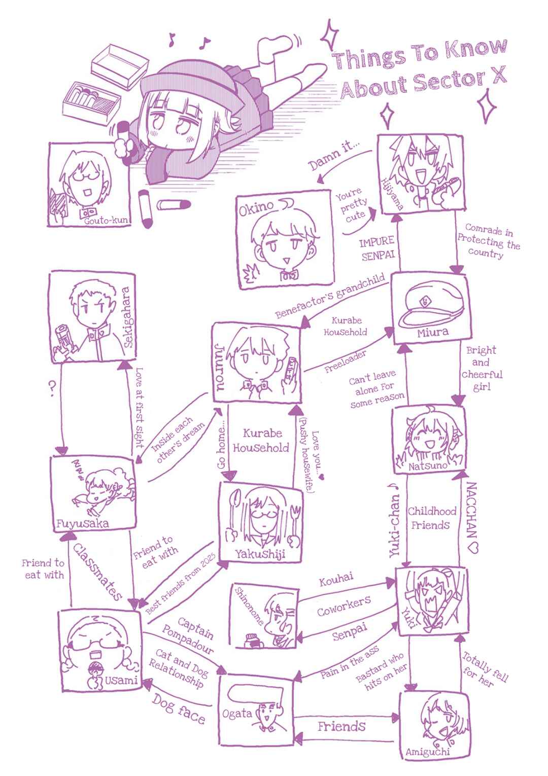 Page 13 Chapter 10.5 Yonkoma 13 Kihei Bouei-ken!! ~Kochira Sector X~