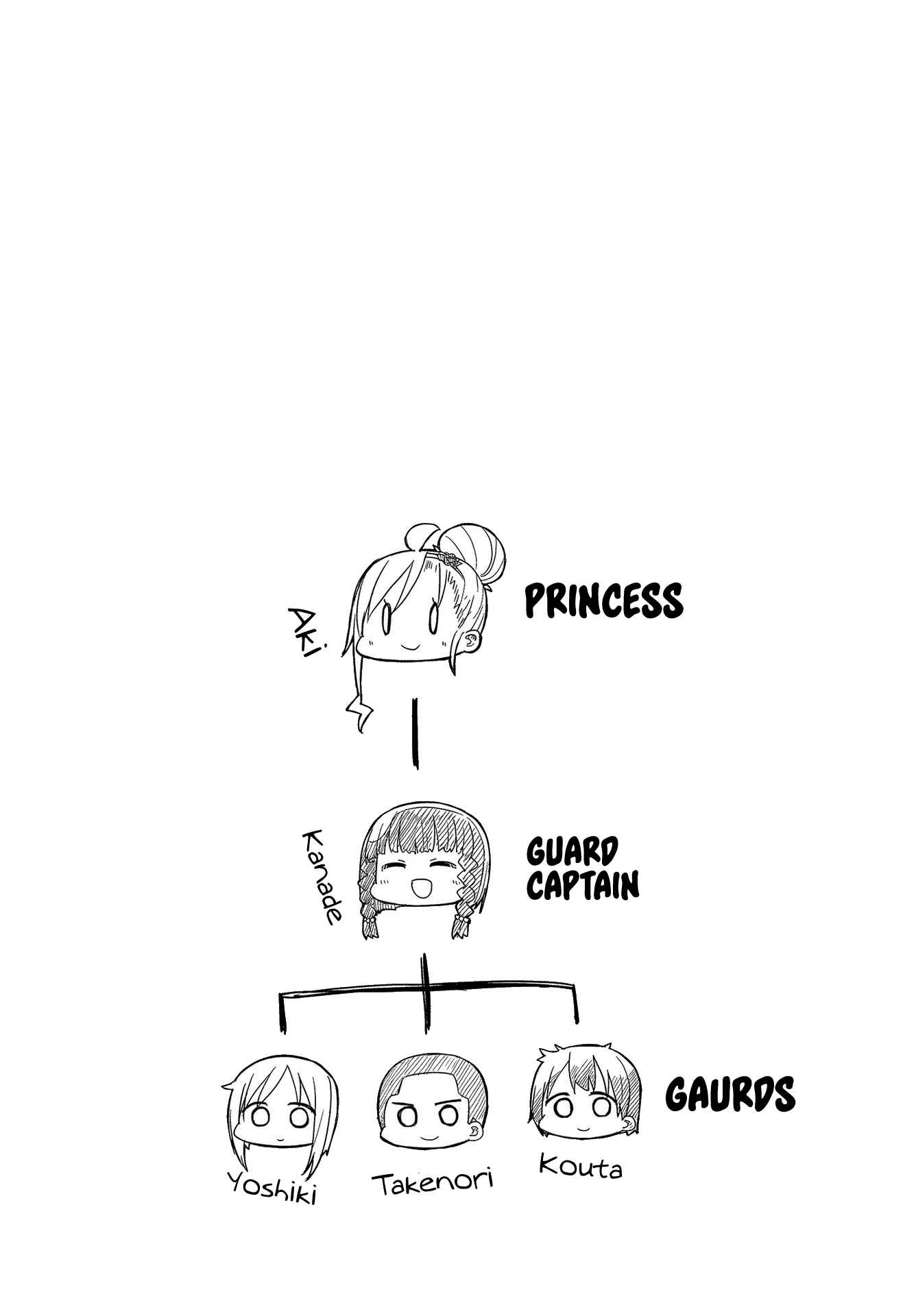Page 12 Chapter 8 Yo-Jo Life!
