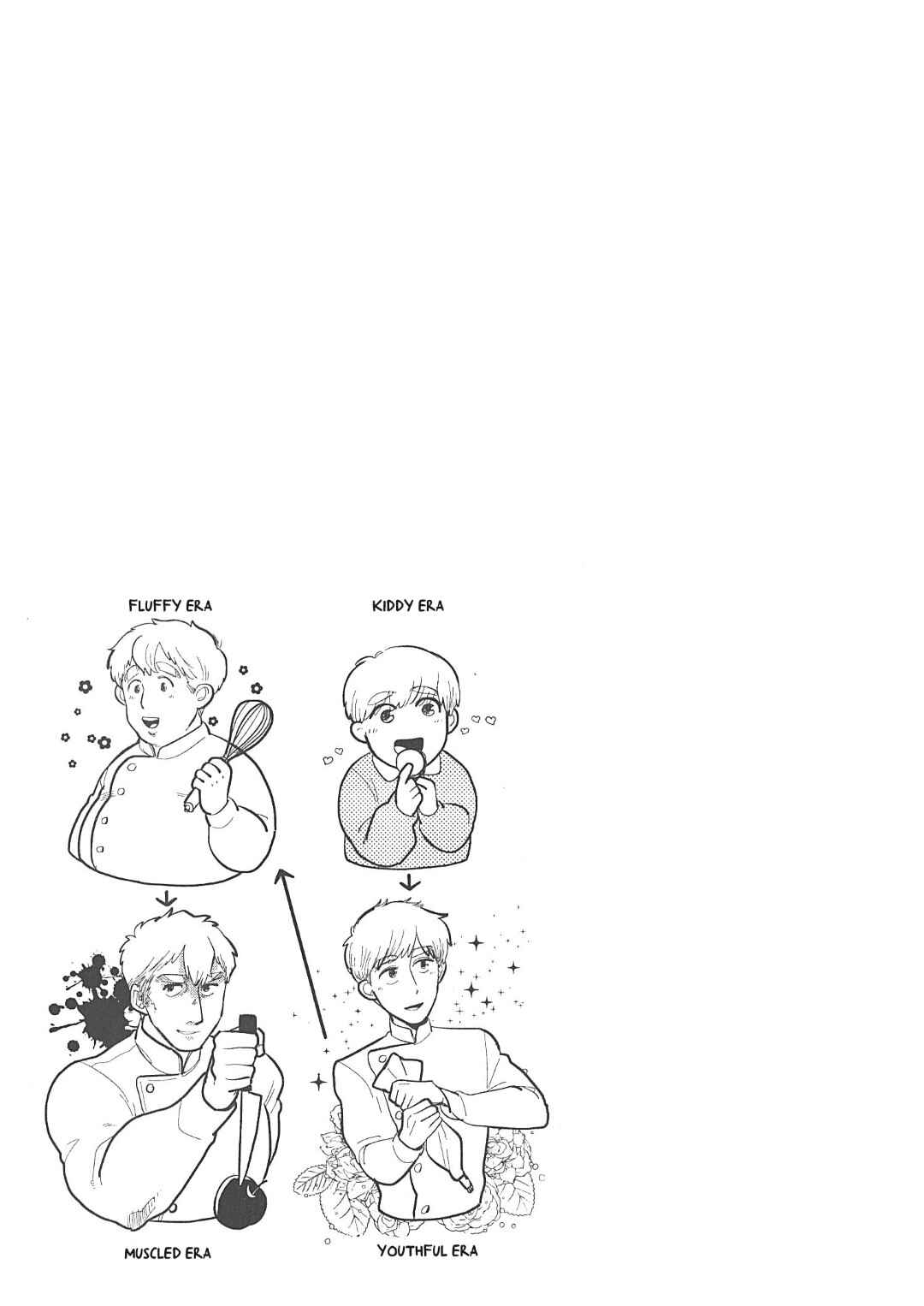 Page 33 Chapter 12 Artiste
