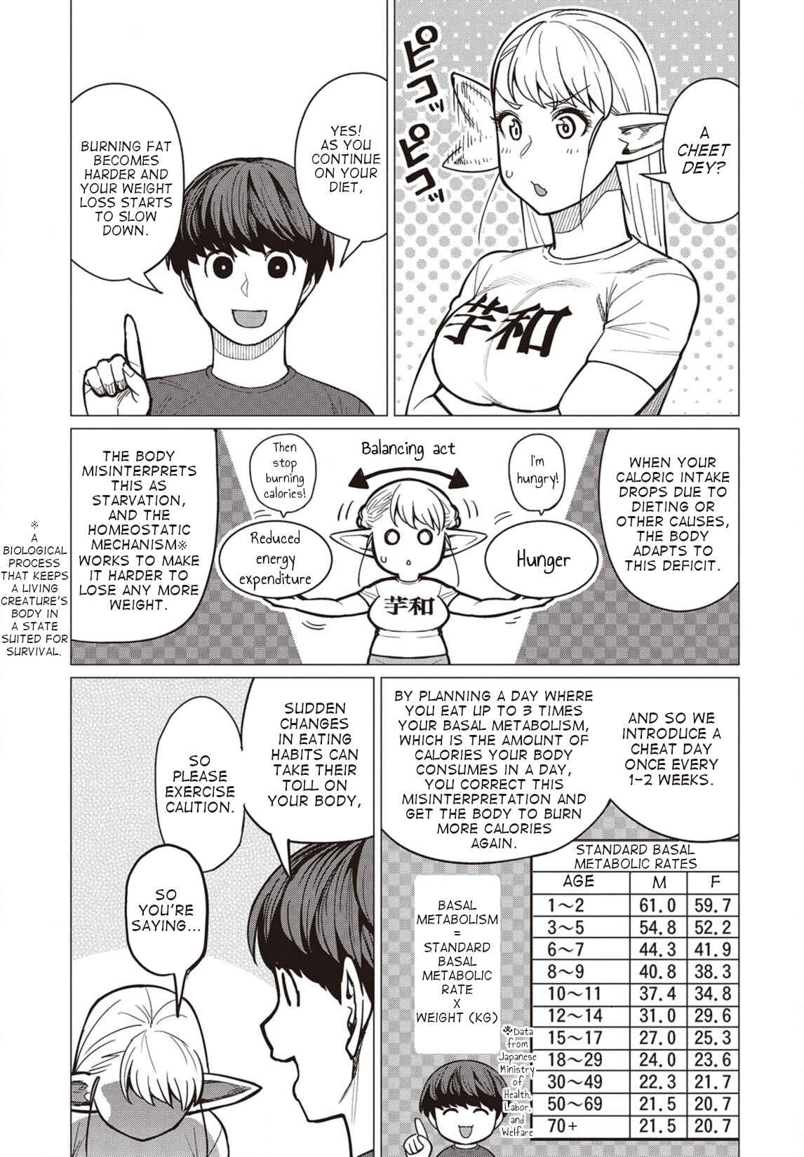 Page 10 Chapter 27 Elf-san wa Yaserarenai