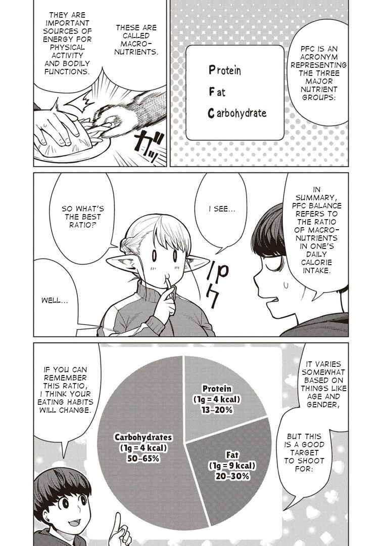 Page 10 Chapter 44 Elf-san wa Yaserarenai