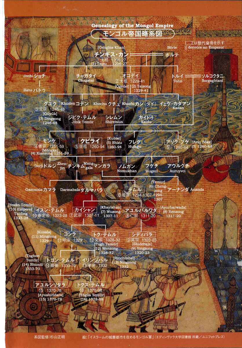 Page 4 Chapter 0.1 Kublai - Completion of World Conquest