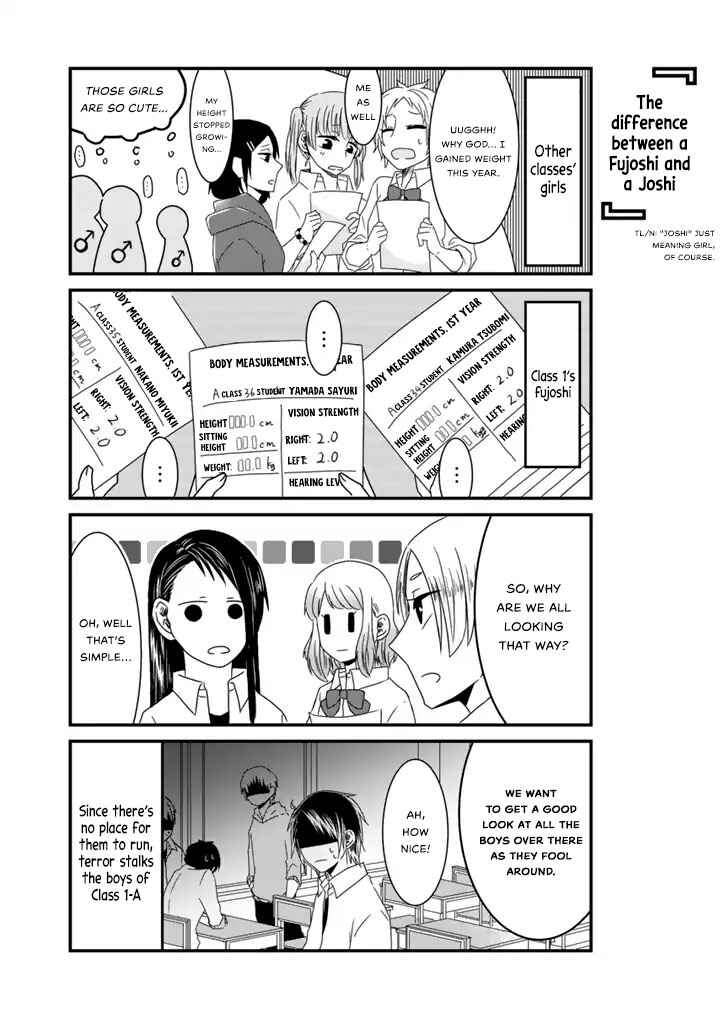 Page 7 Chapter 2.1 Doumo, Fujoshi desu.
