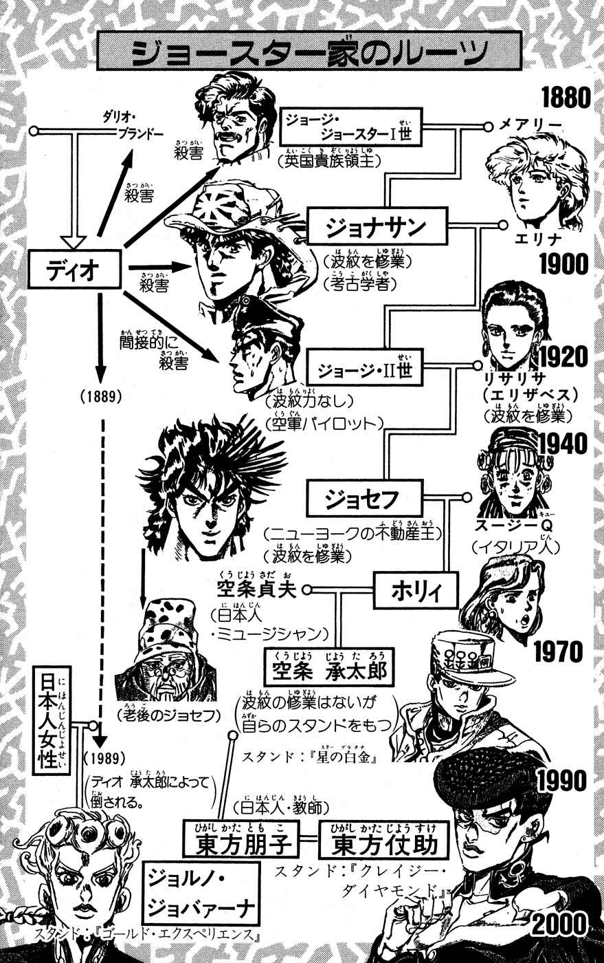 Page 4 Chapter 7 JoJos Bizarre Adventure Part 5 - Golden Wind