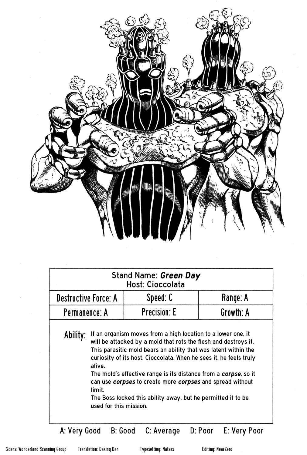 Page 1 Chapter 117 JoJos Bizarre Adventure Part 5 - Golden Wind