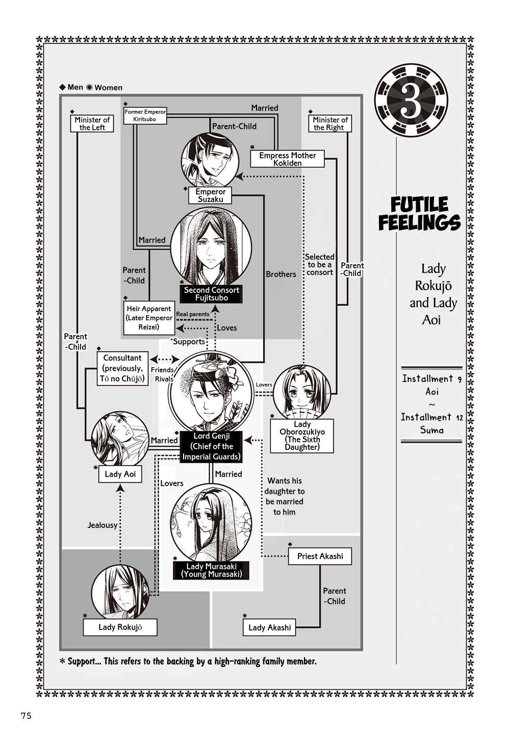 Page 1 Chapter 3 Manga de Yomu Genji Monogatari