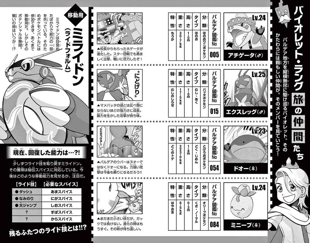 Page 6 Chapter 18.5 Pokémon SPECIAL Scarlet & Violet