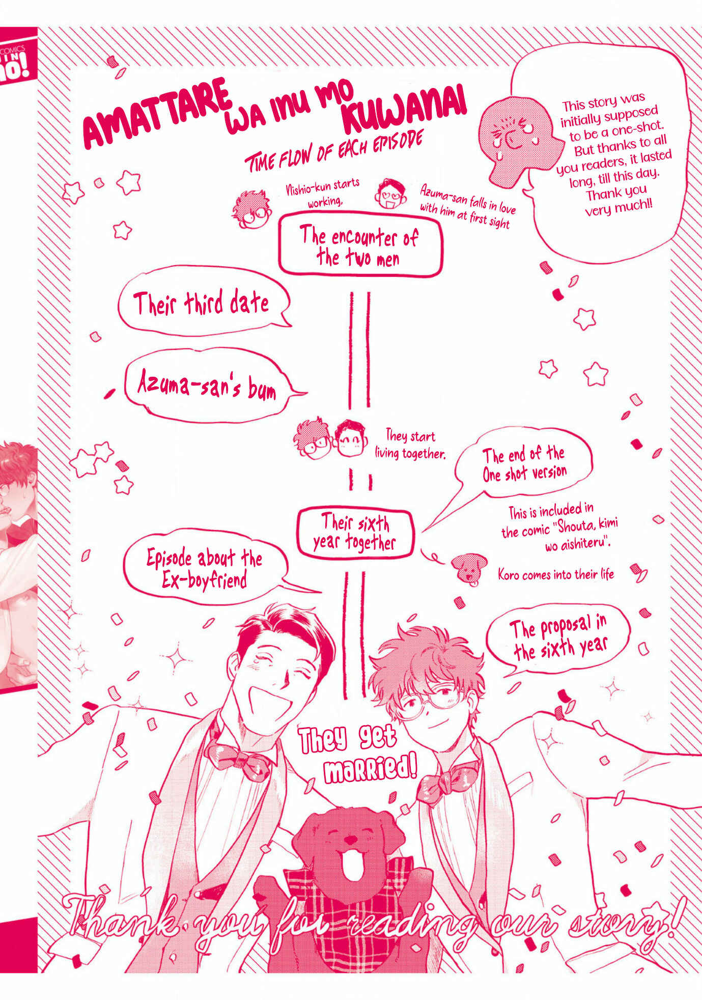 Page 47 Chapter 6 Amattare wa Inu mo Kuwanai