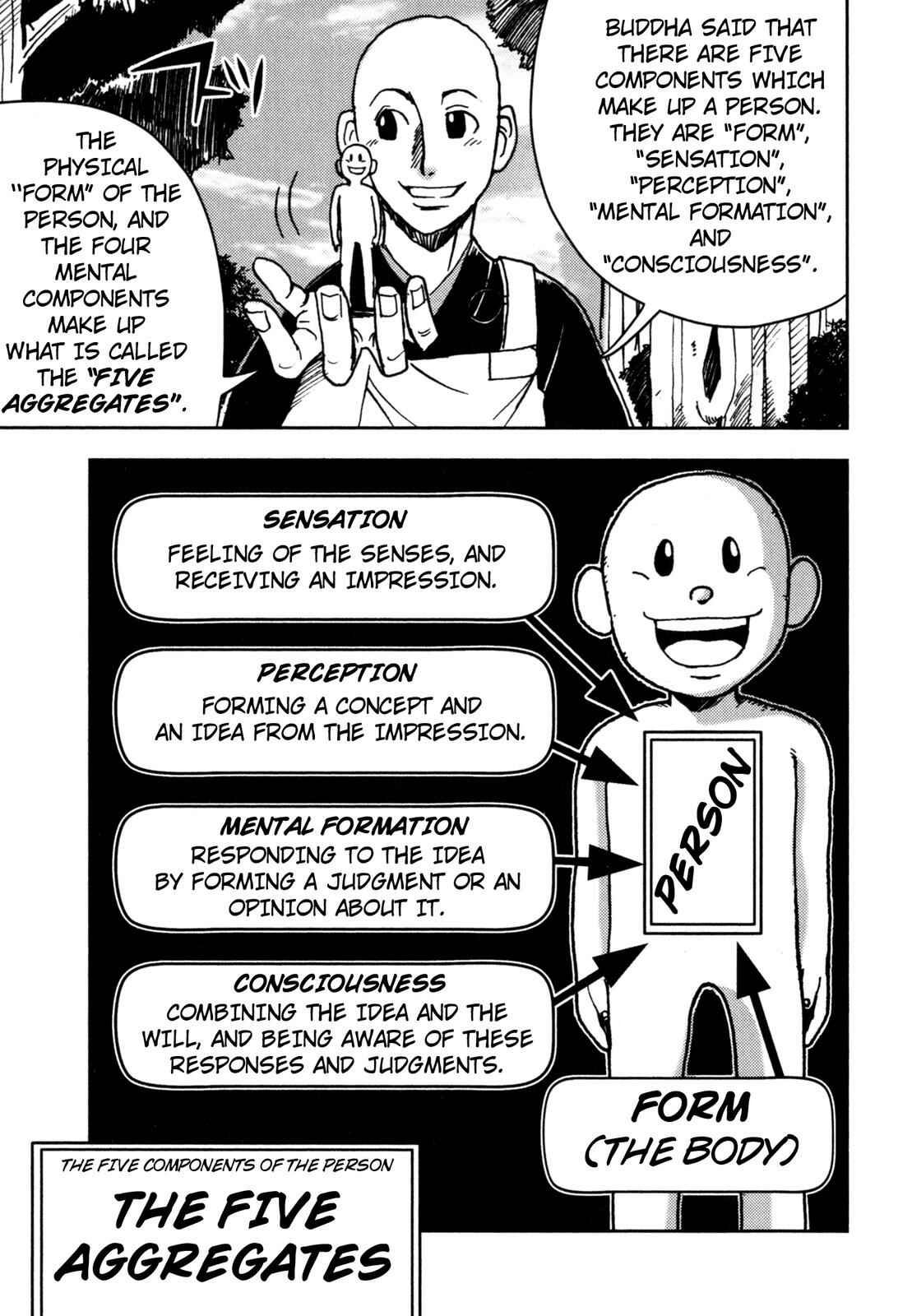 Page 22 Chapter 5 The Word of BUDDHA (Variety Art Works)