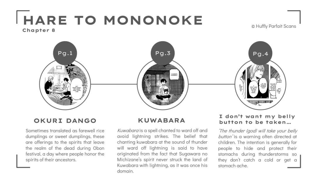 Page 37 Chapter 8 Hare to Mononoke
