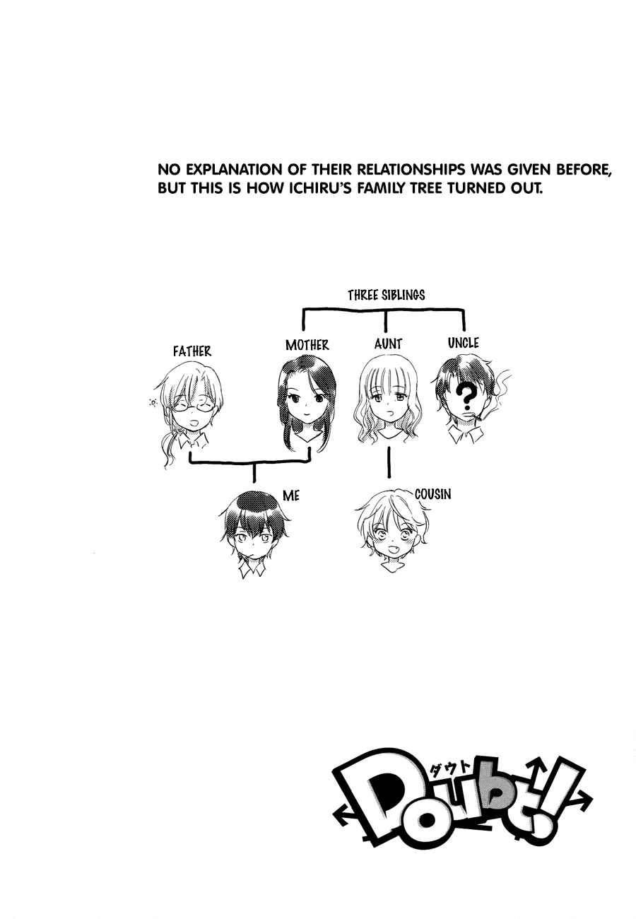 Page 50 Chapter 12 Doubt!