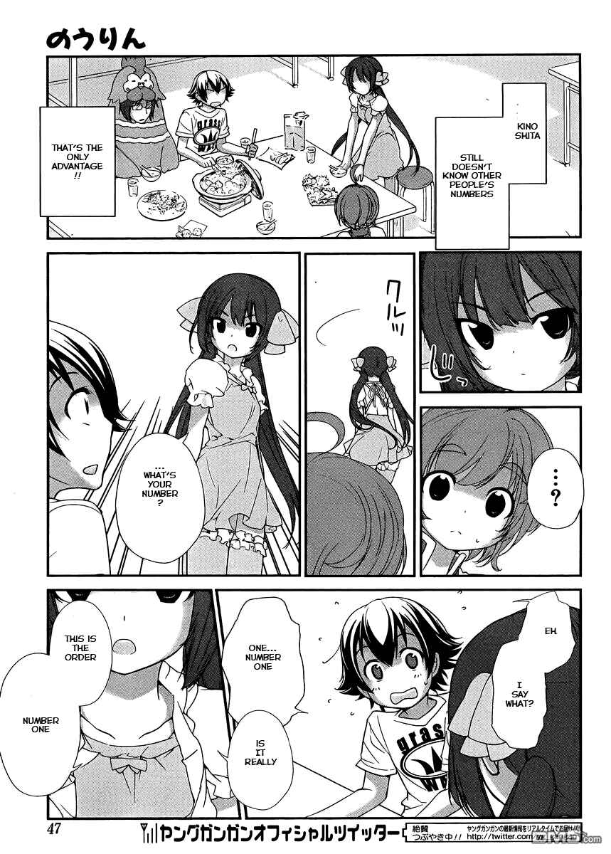 Page 15 Chapter 5 Nourin