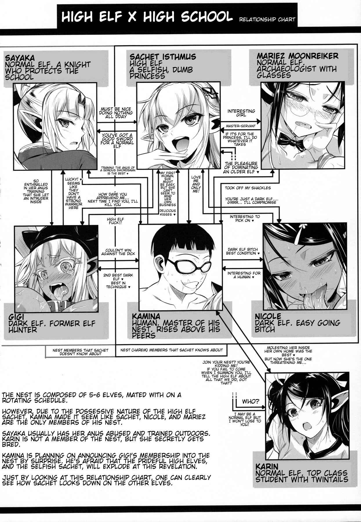Page 3 Chapter 9 High Elf × High School