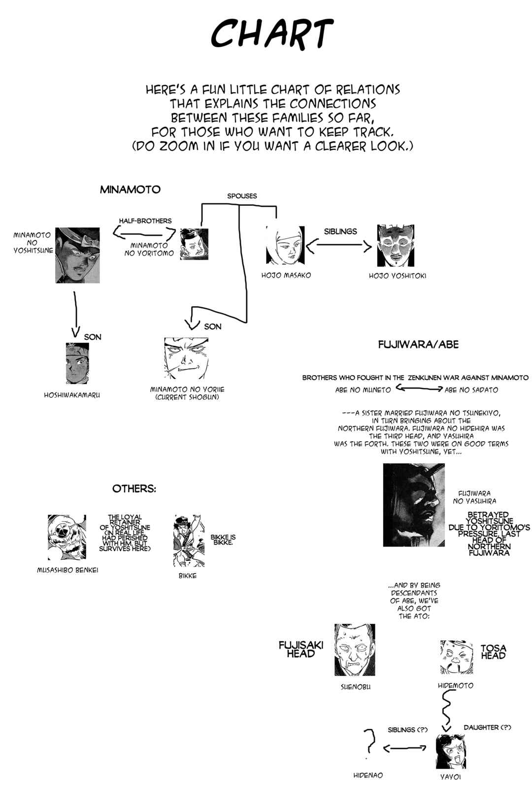 Page 36 Chapter 4 Anton