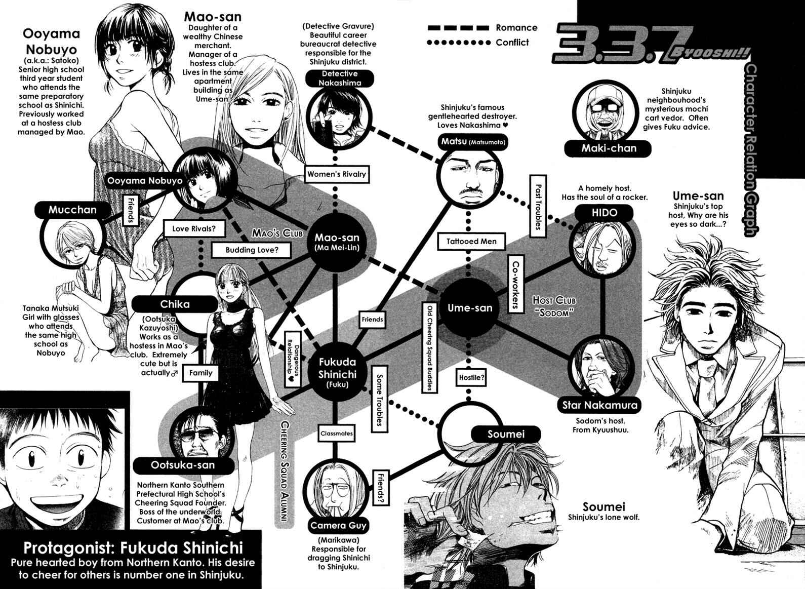 Page 3 Chapter 42 3.3.7 Byooshi!!