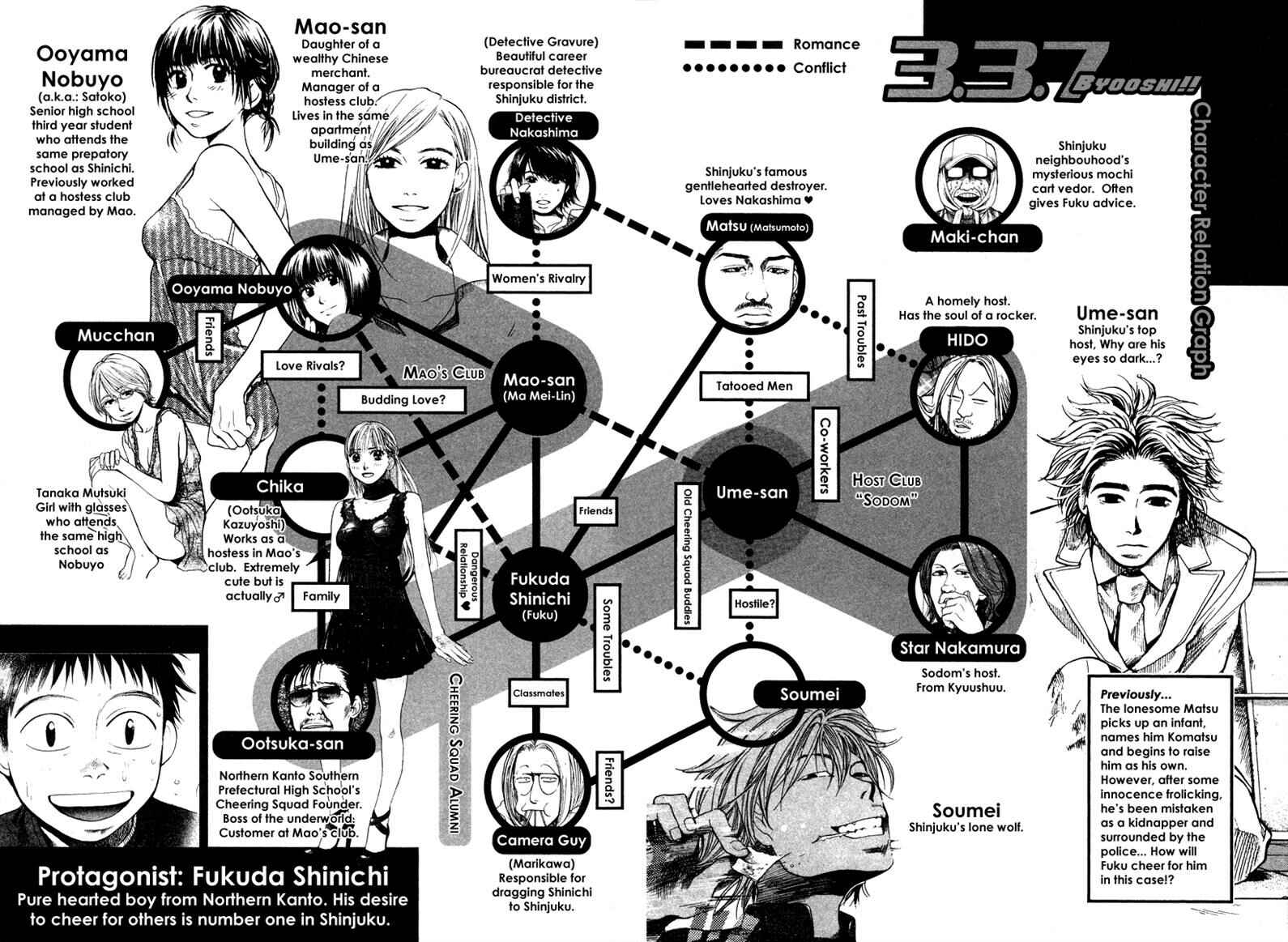 Page 3 Chapter 51 3.3.7 Byooshi!!
