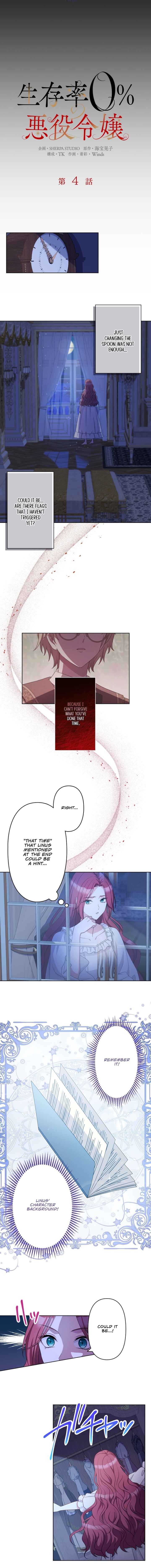Page 4 Chapter 4 Seizonritsu 0% no Akuyaku Reijou
