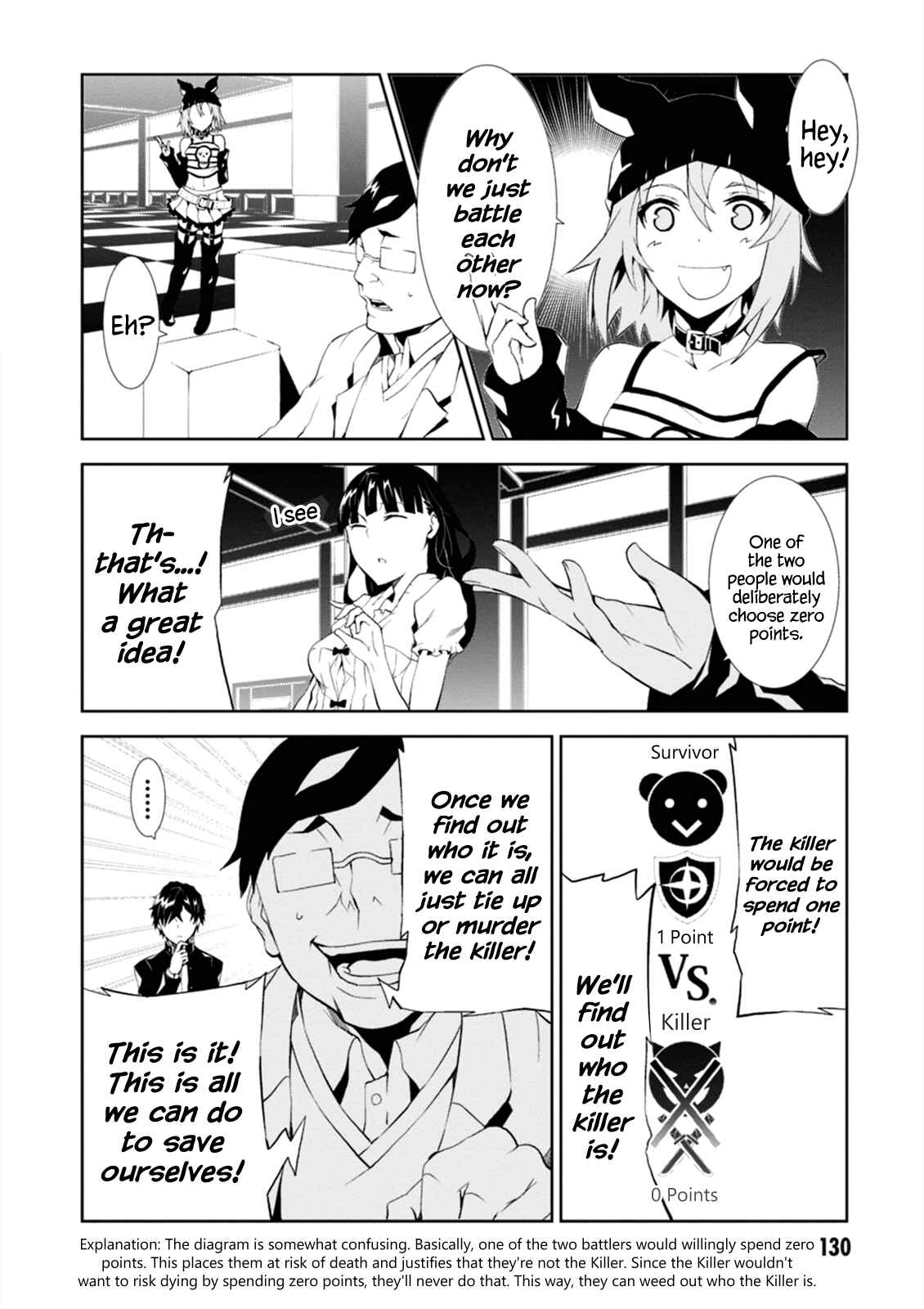 Page 2 Chapter 4 Rengoku Dead Role