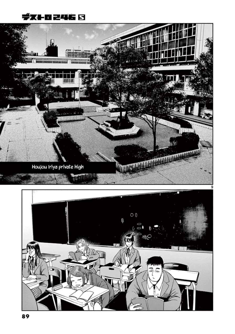 Page 10 Chapter 31 Destro 246
