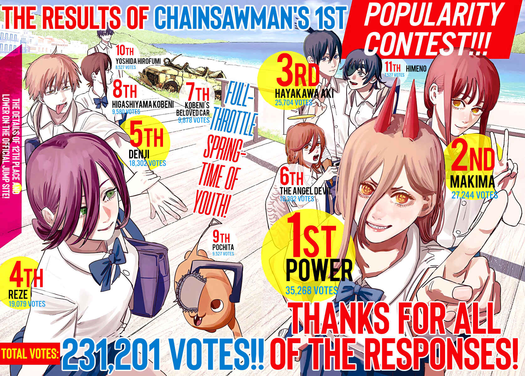 Page 3 Chapter 71 Chainsaw Man
