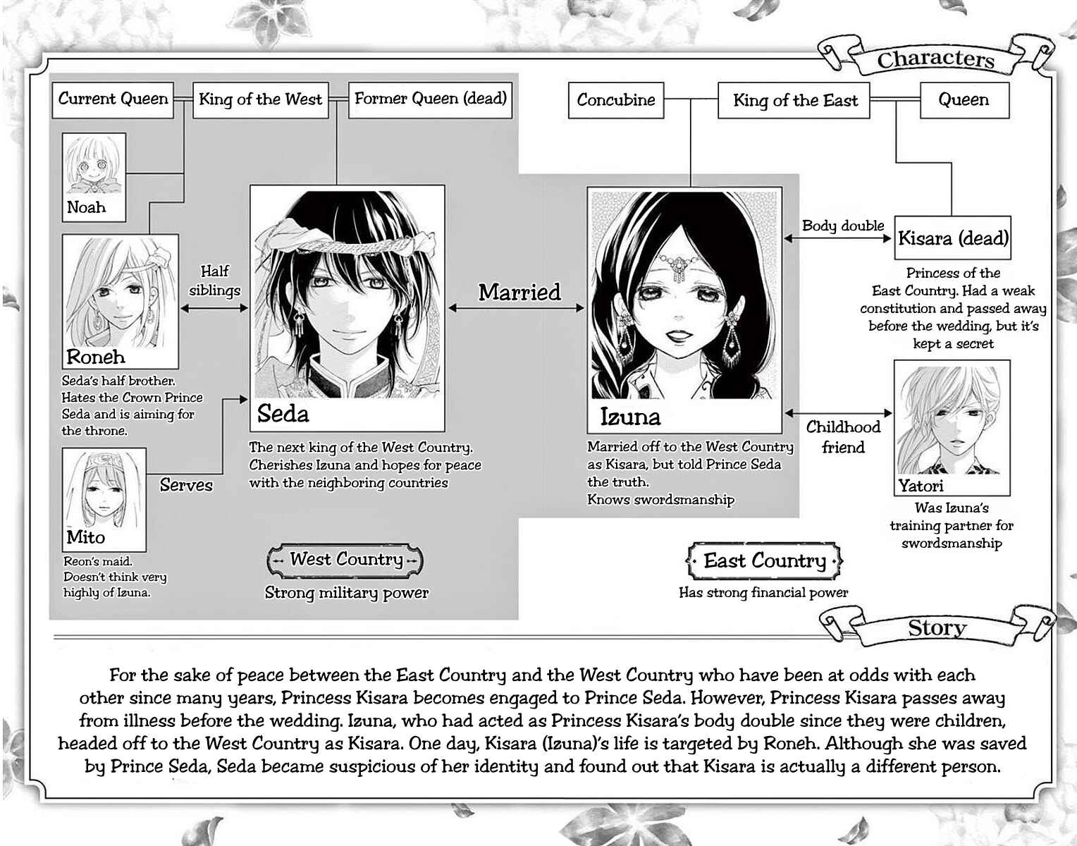 Page 3 Chapter 4 Kagehime no Konrei