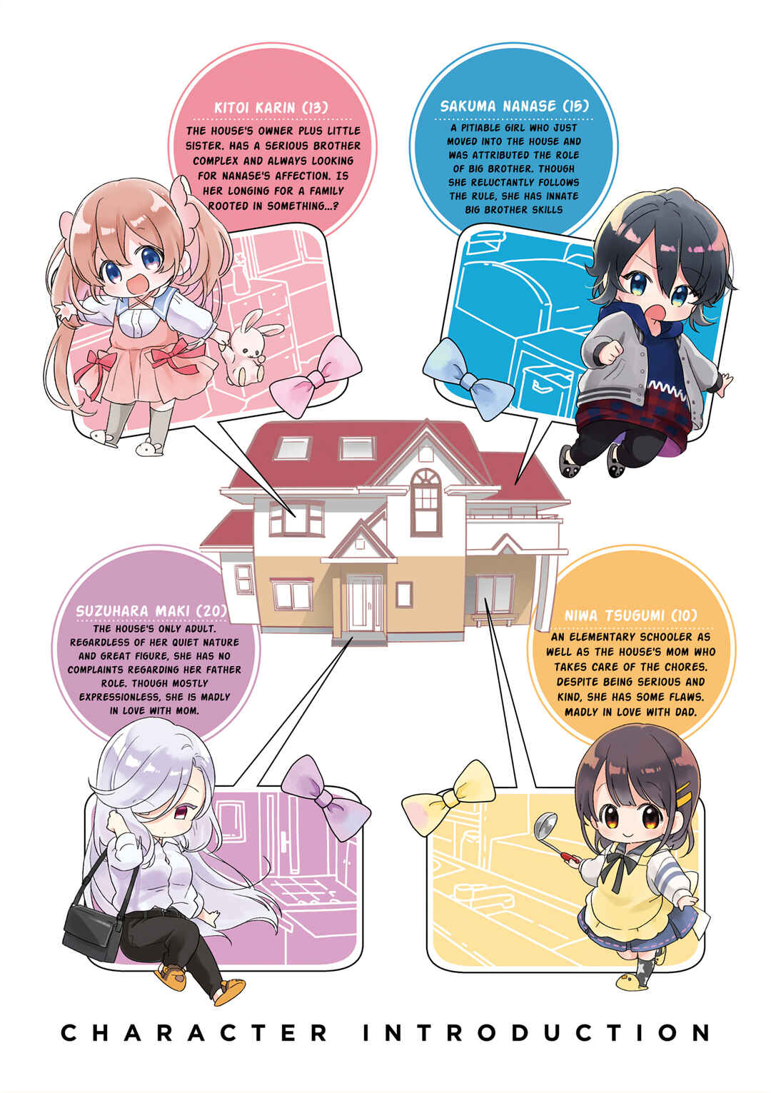 Page 1 Chapter 0 Kanojo ga Onii-chan ni Nattara Shitai 10 no Koto