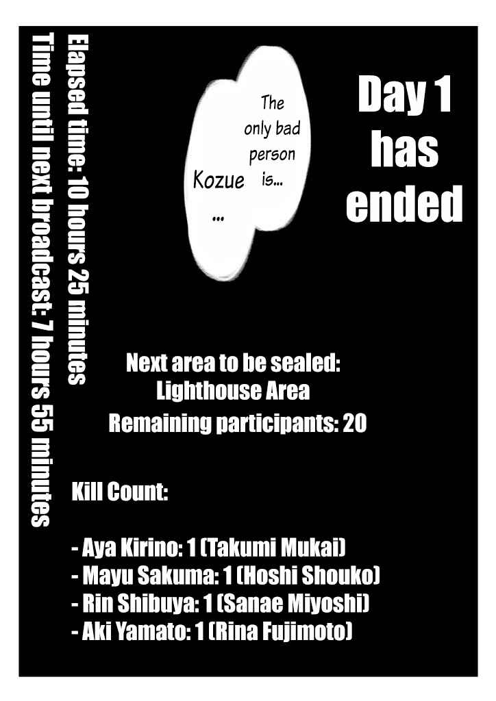 Page 15 Chapter 35 THE iDOLM@STER Cinderella Girls - Daremasu Battle Royale (Doujinshi)