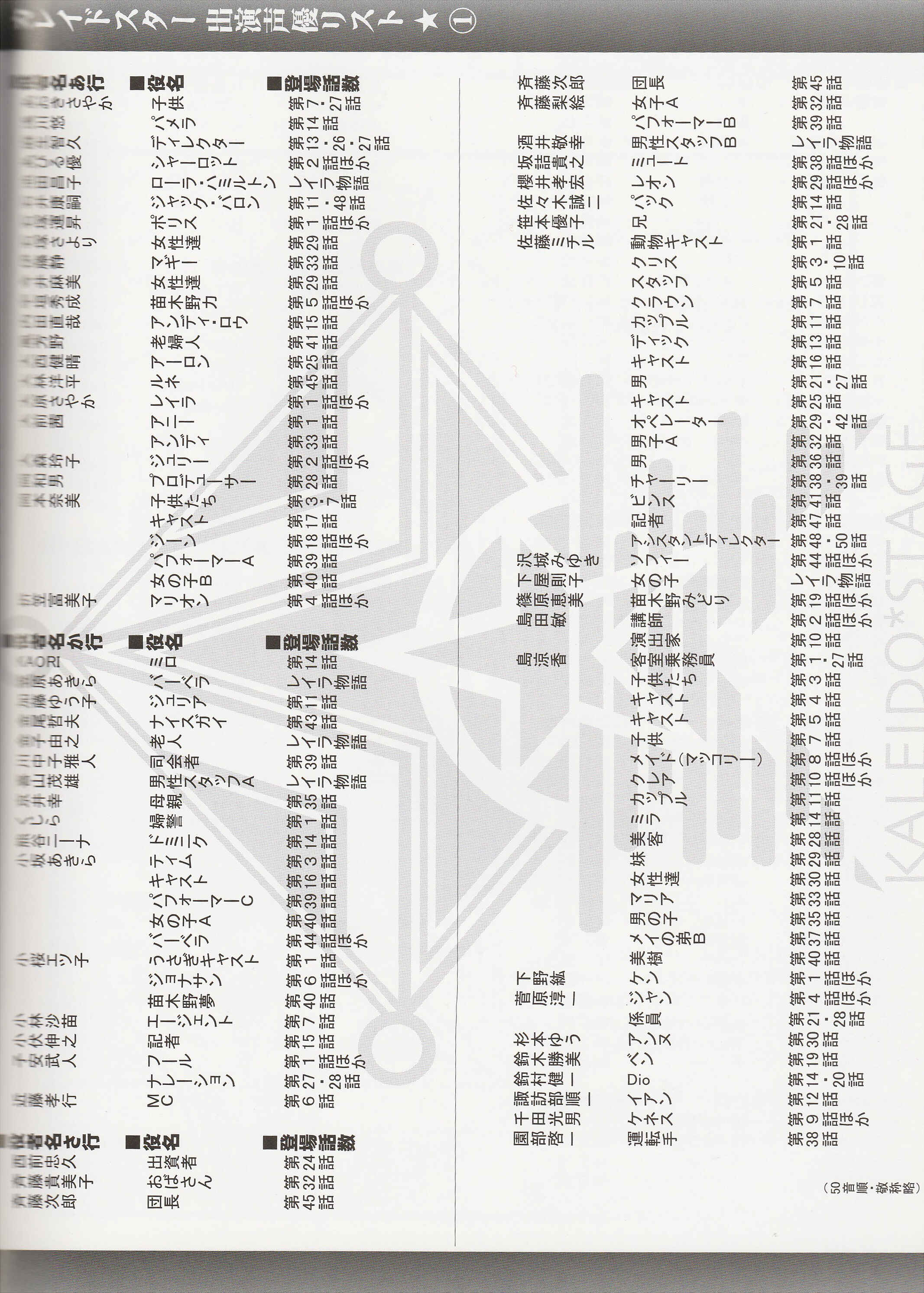 Page 13 Chapter 8 Kaleido Star Official Fanbook
