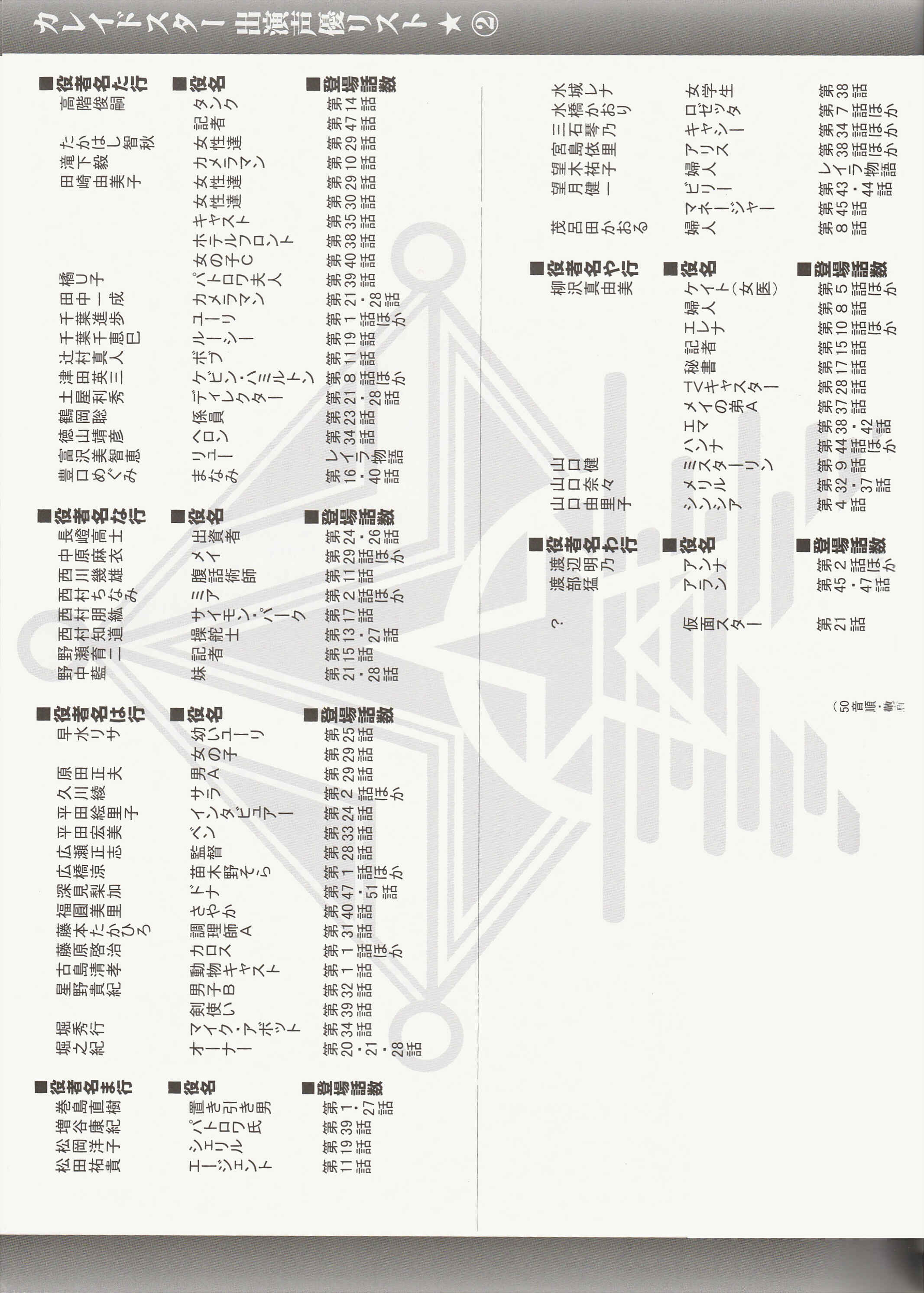 Page 14 Chapter 8 Kaleido Star Official Fanbook