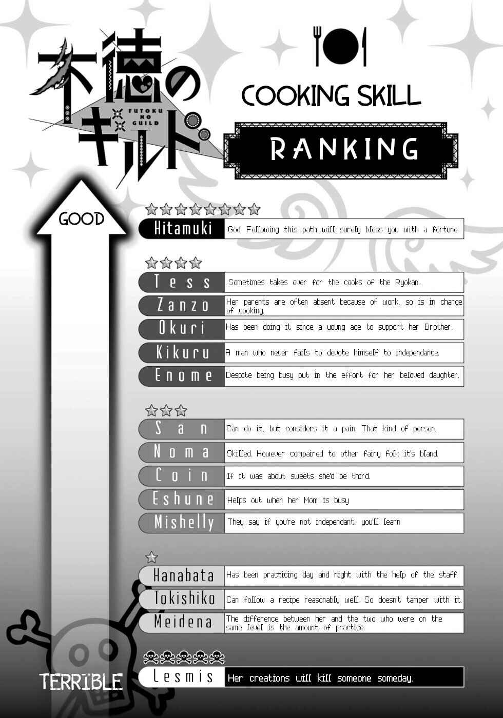 Page 34 Chapter 67 Futoku no Guild