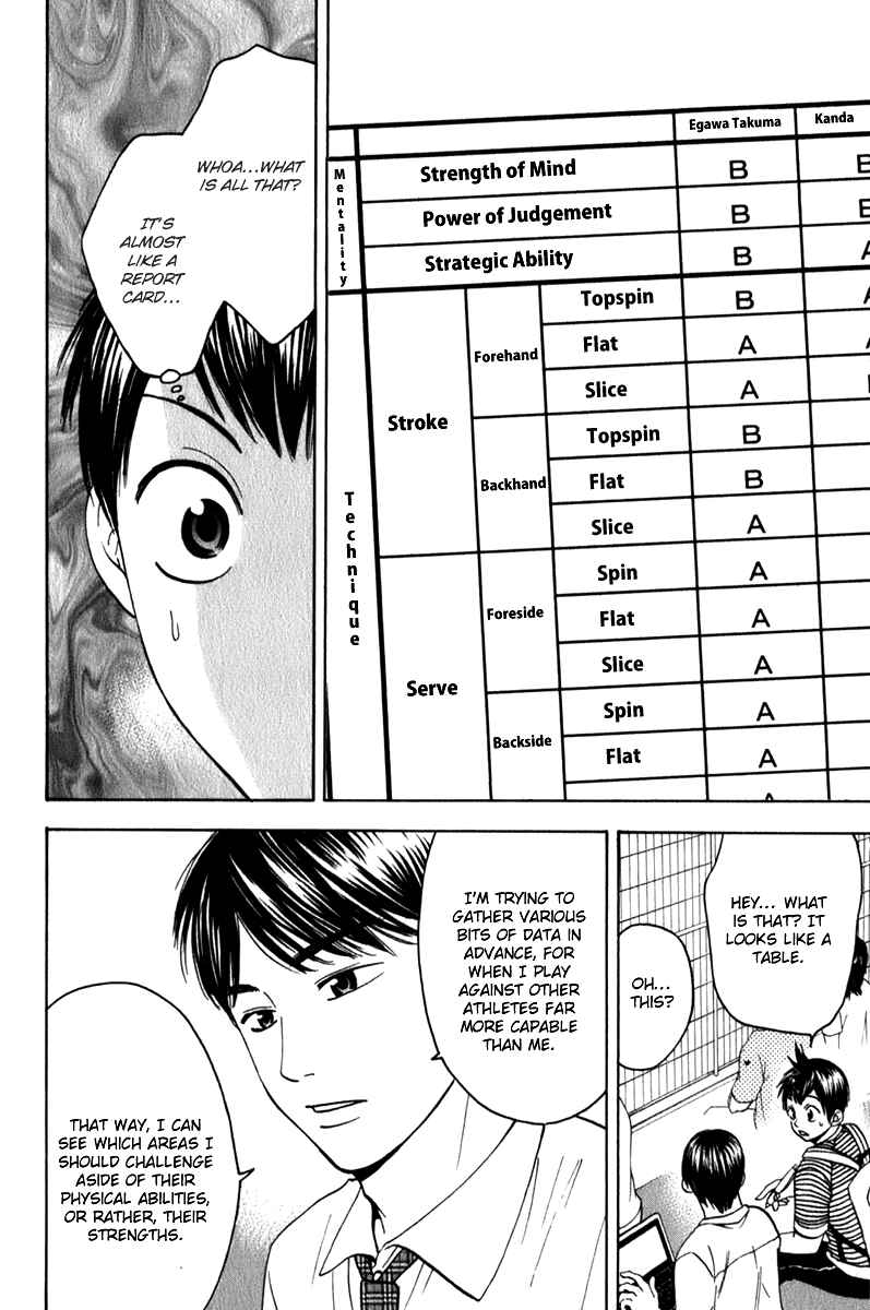 Page 10 Chapter 54 Baby Steps