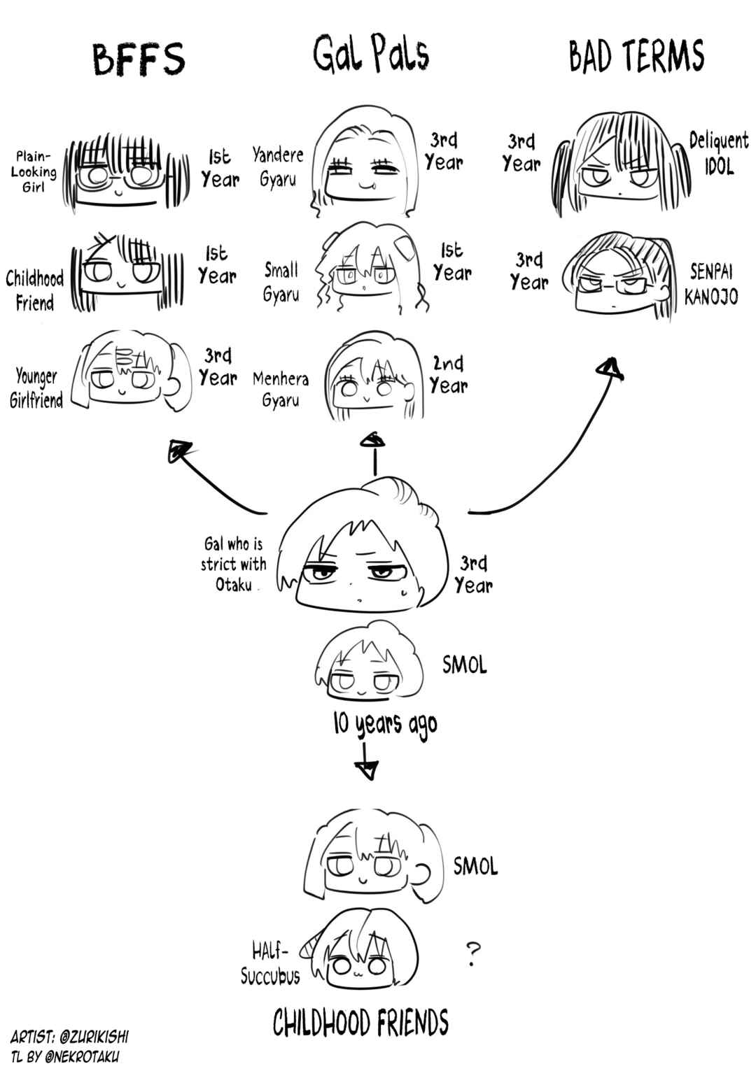 Page 1 Chapter 24.5 Gyaru Who Is Strict With Otaku
