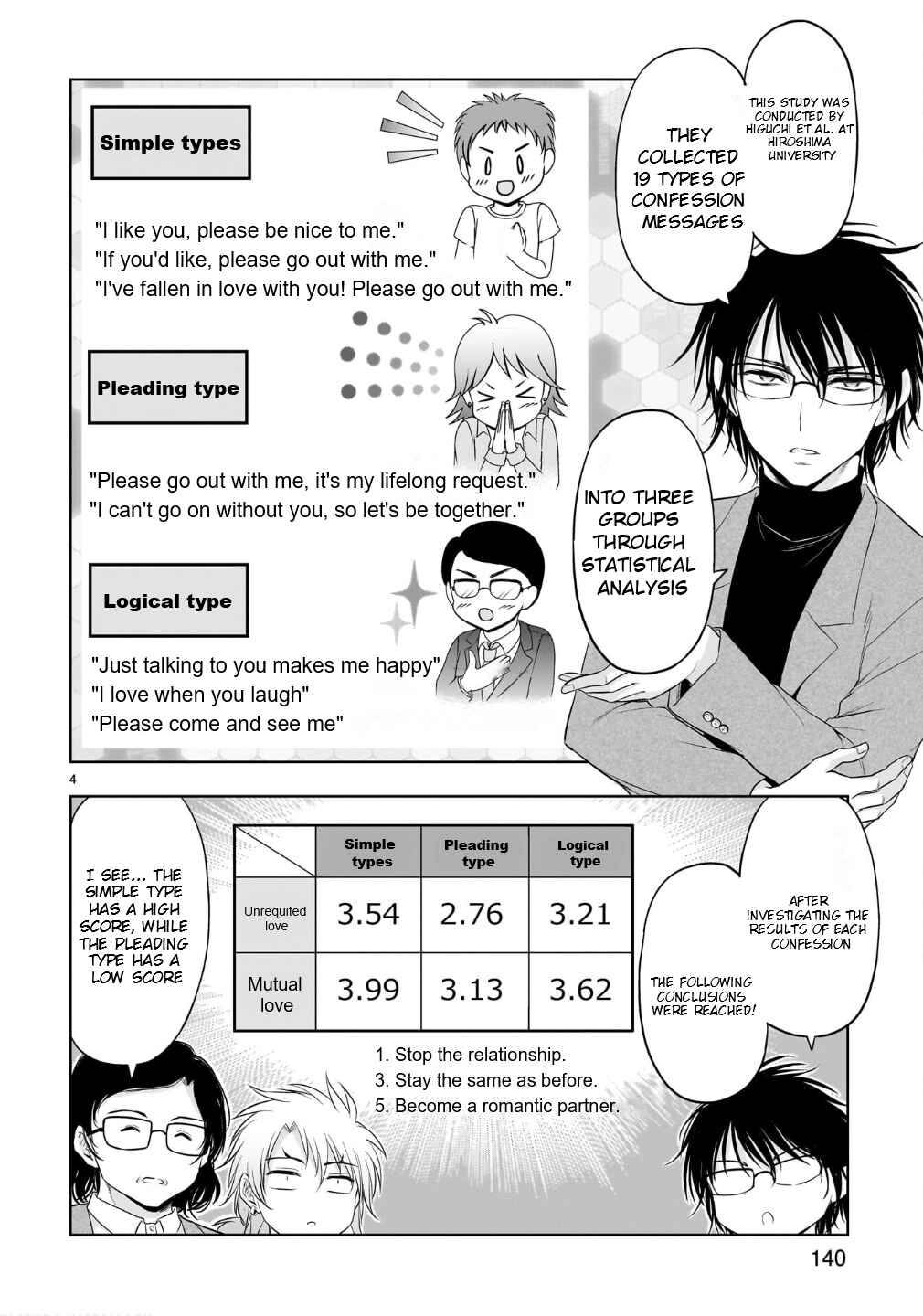 Page 5 Chapter 100.5 Rikei ga Koi ni Ochita no de Shoumei shitemita