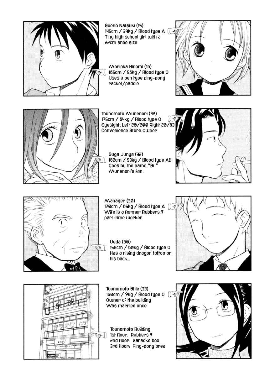 Page 3 Chapter 9 Rubbers 7