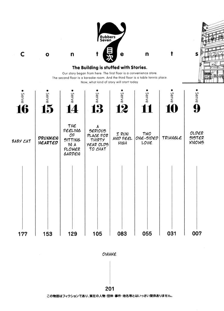 Page 4 Chapter 9 Rubbers 7