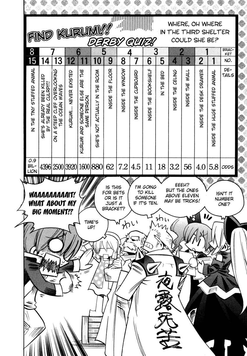 Page 2 Chapter 27 Needless