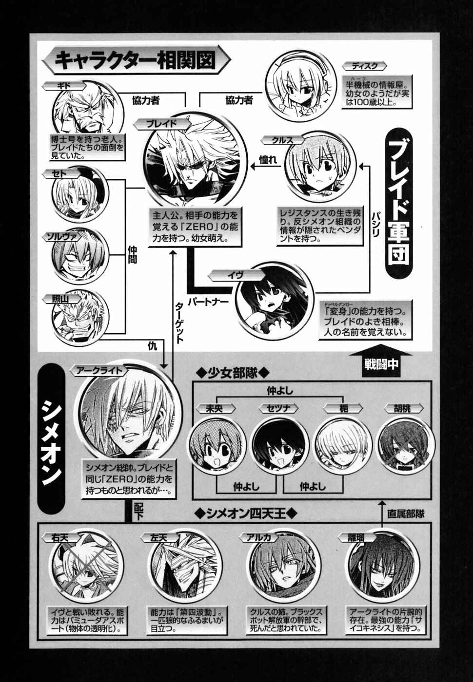 Page 7 Chapter 43 Needless