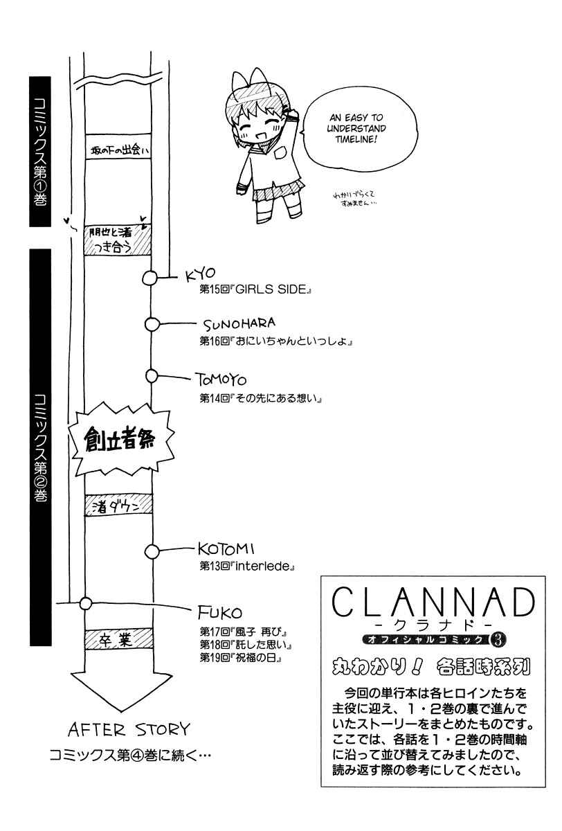 Page 29 Chapter 19 Clannad