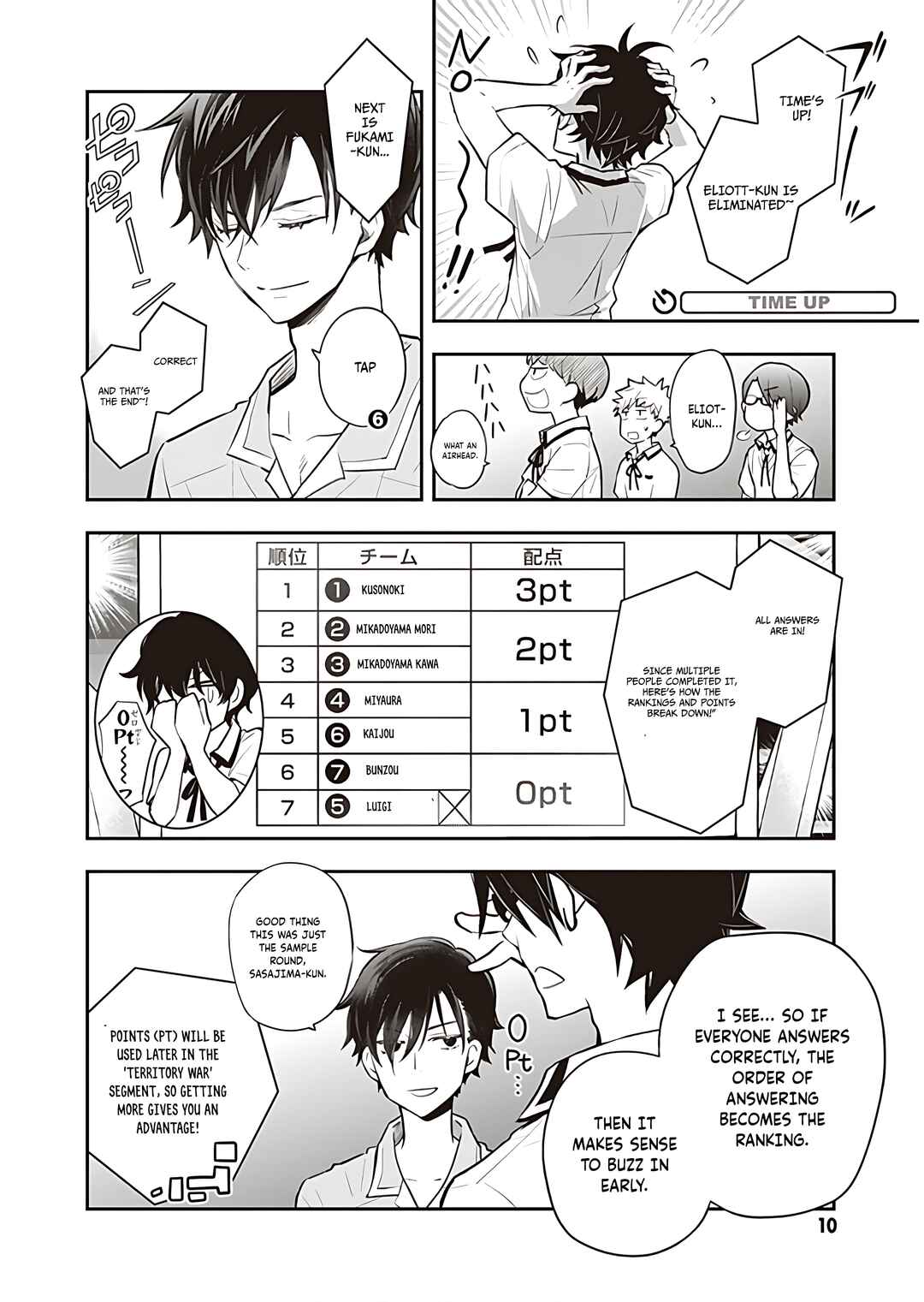 Page 10 Chapter 93 7◯3⨉
