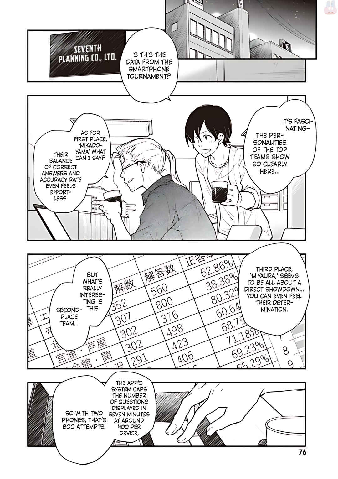 Page 27 Chapter 77 7◯3⨉