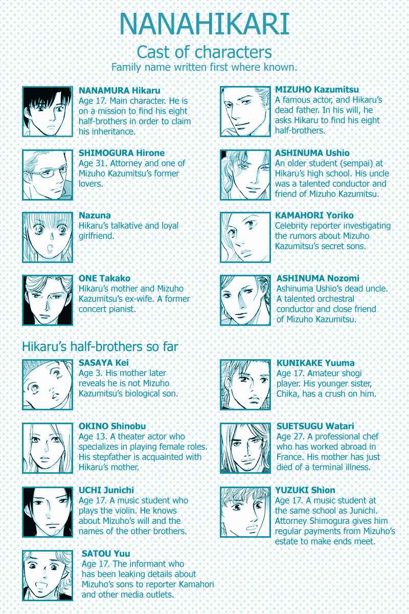 Page 2 Chapter 21 Nanahikari