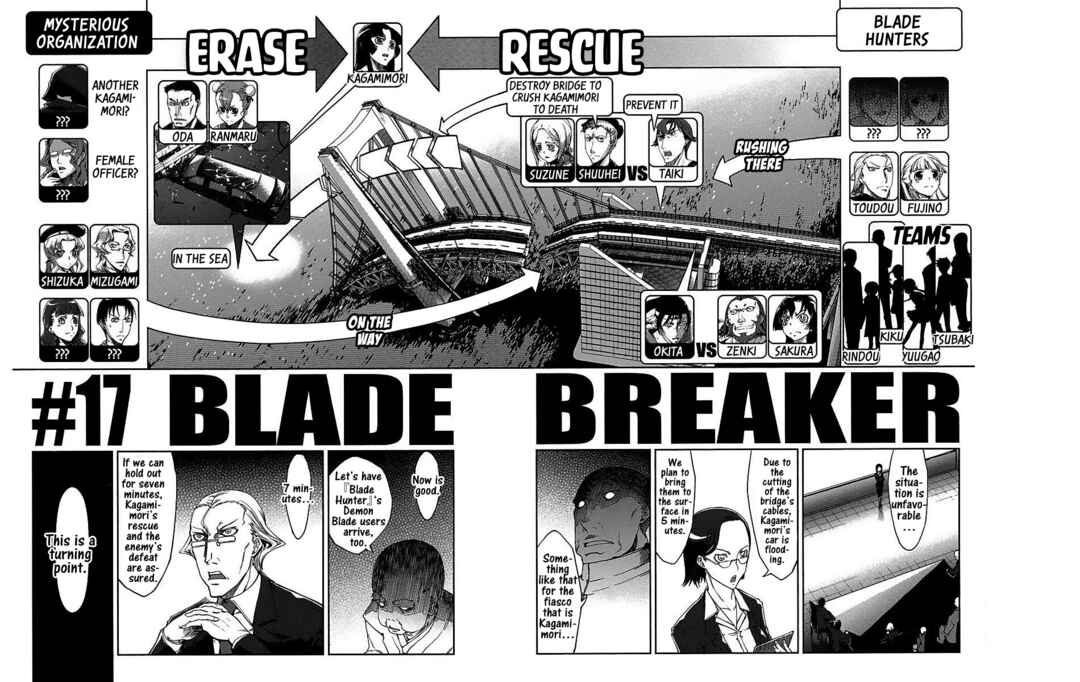 Page 4 Chapter 17 Blade Breaker