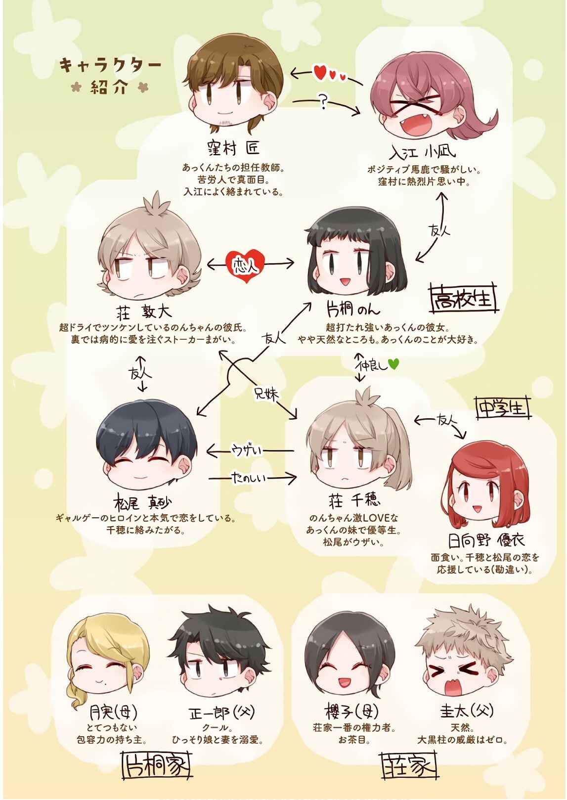 Page 7 Chapter 52 Akkun to Kanojo