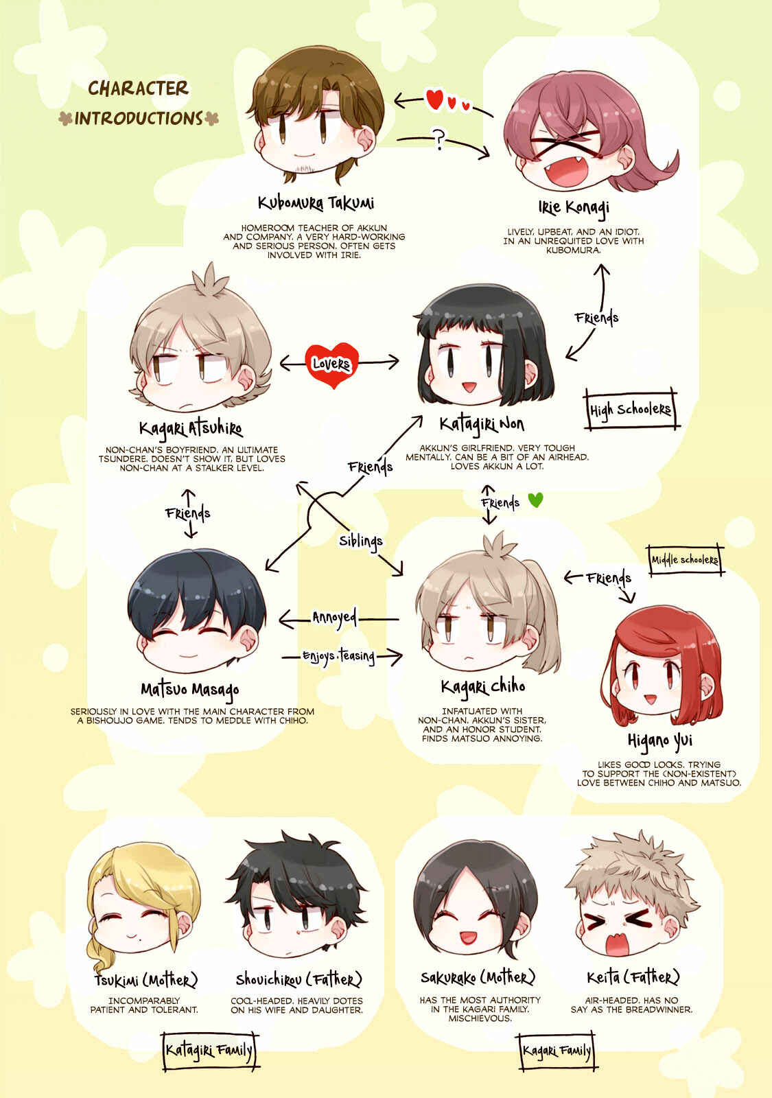 Page 6 Chapter 38 Akkun to Kanojo